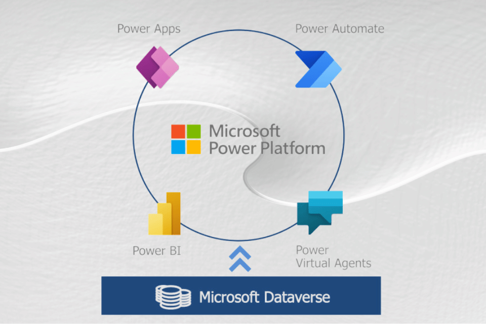 Petit déjeuner Power Platform